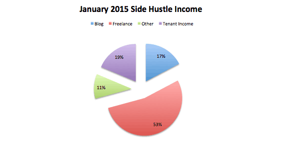 Screen Shot 2015-01-31 at 3.31.11 PM